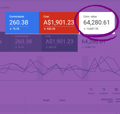 Revenue Focused Ecommerce Growth