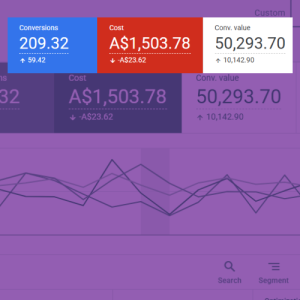 Retail Ecommerce Results
