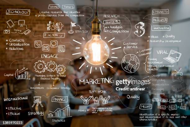 Digital Marketing Trends 2026: The Strategies That Will Drive Growth