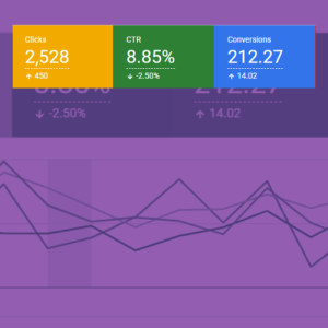 lead generation performance