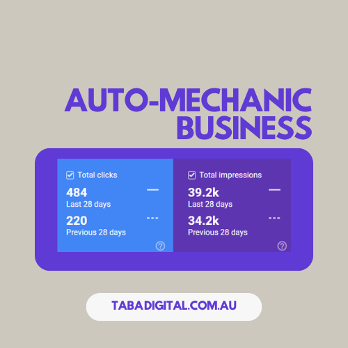 TABA Digital SEO Reviews Results - A