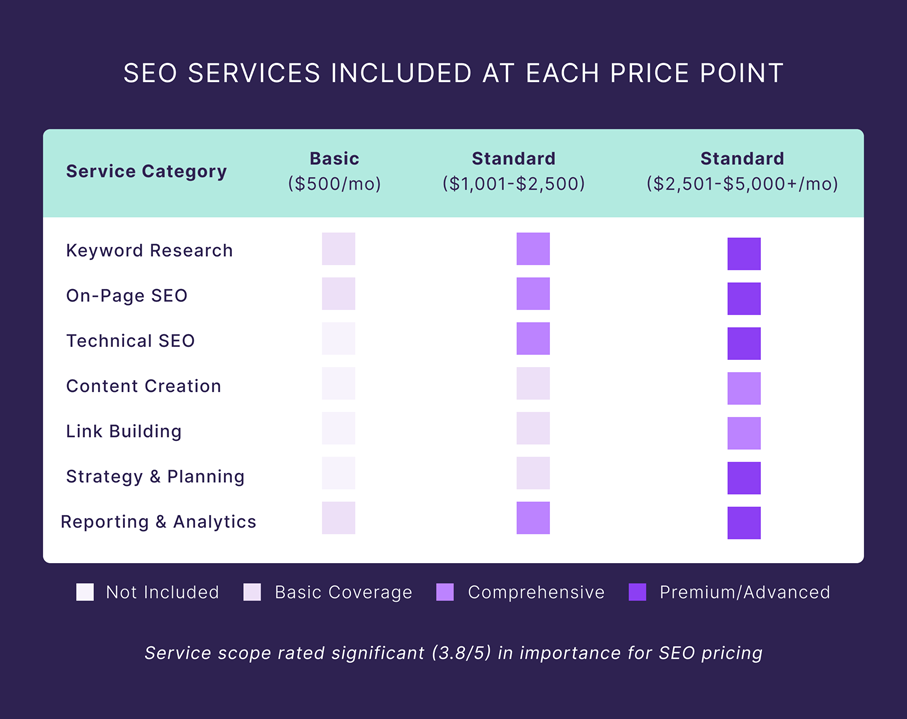 SEO Cost Australia